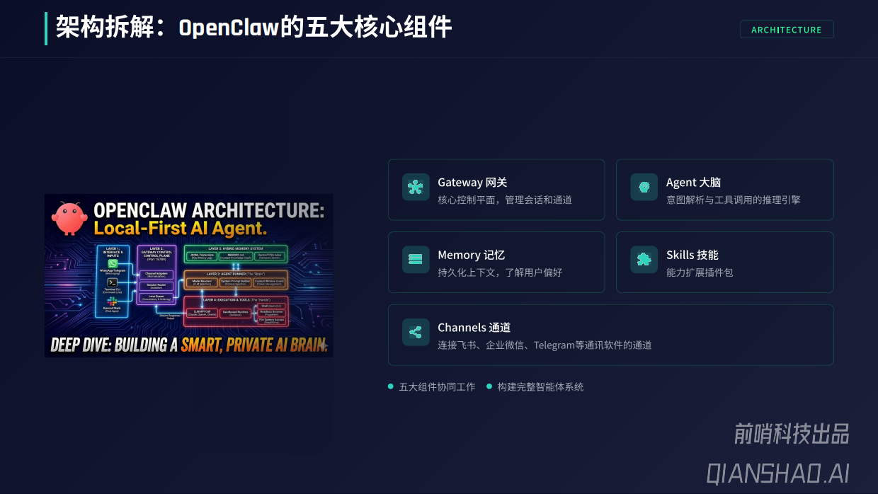 2026Openclaw（龙虾）全维度安全实战指南：从风险全防护到企业零信任防御架构-前哨科技.pdf_第6页