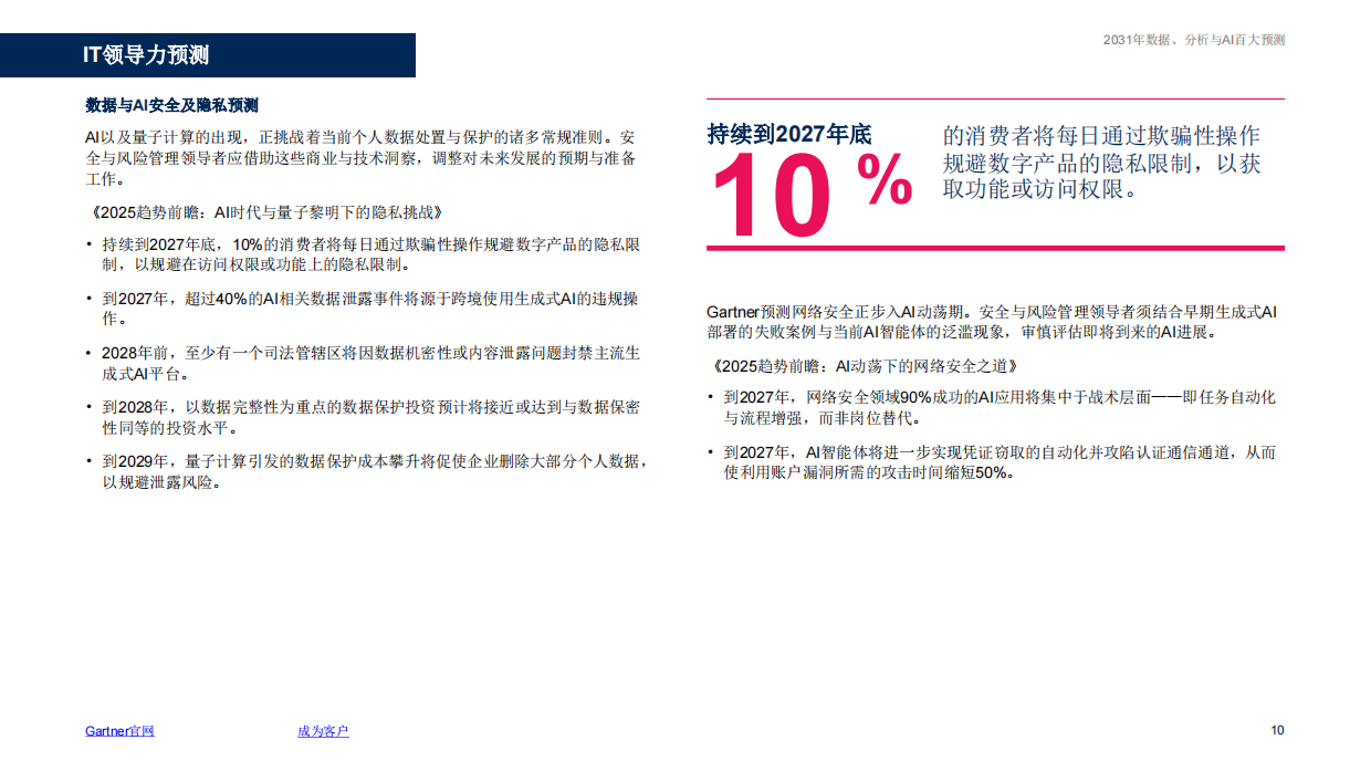 2031年数据、分析与AI百大预测报告-Gartner.pdf_第10页