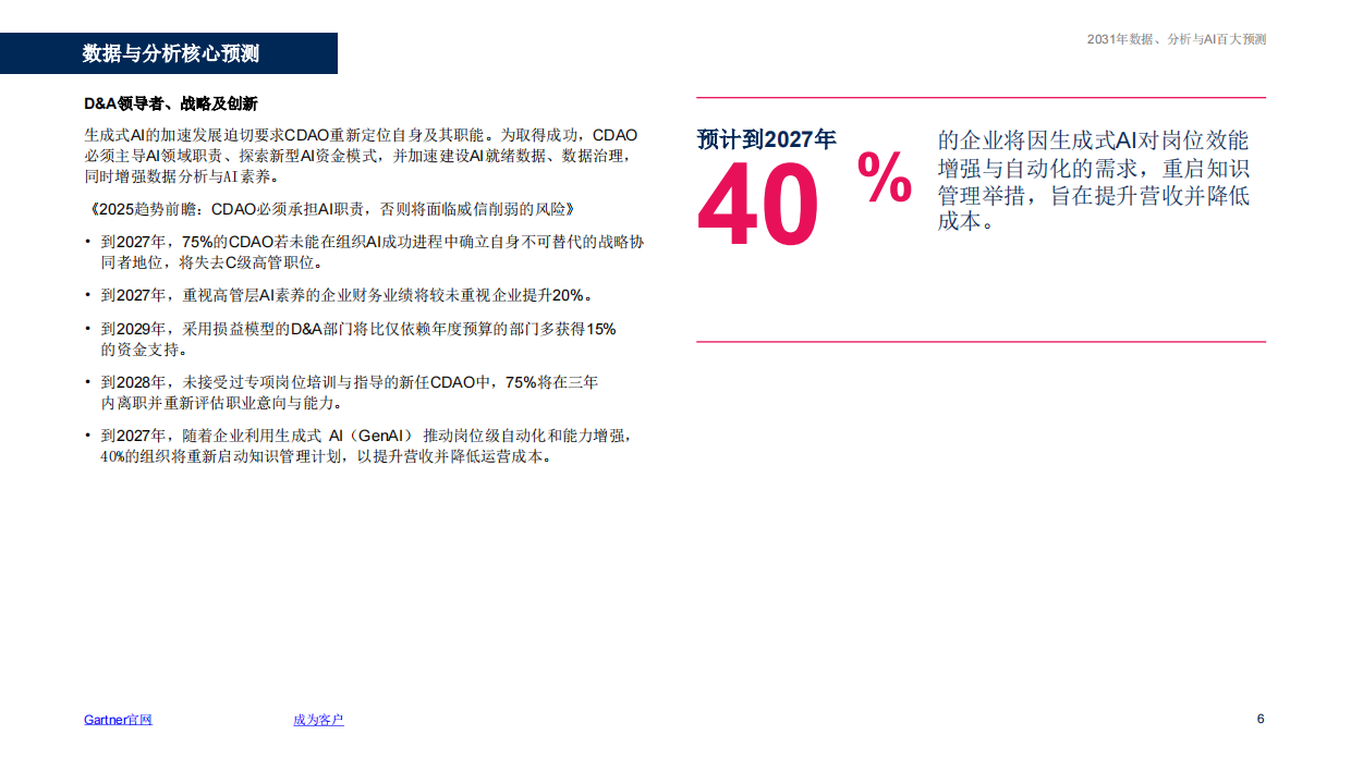 2031年数据、分析与AI百大预测报告-Gartner.pdf_第6页