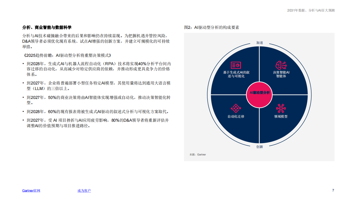 2031年数据、分析与AI百大预测报告-Gartner.pdf_第7页