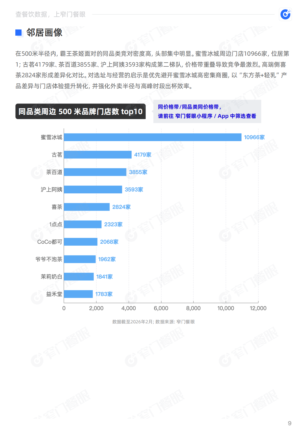 霸王茶姬2025品牌年终报告-窄门餐眼.pdf_第10页