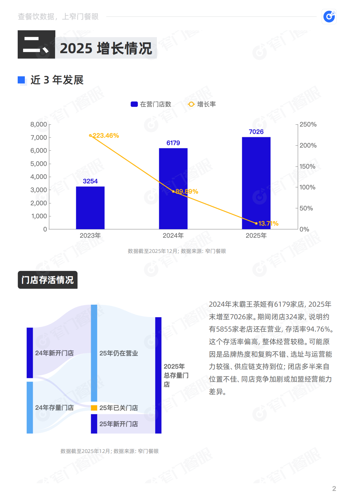 霸王茶姬2025品牌年终报告-窄门餐眼.pdf_第3页