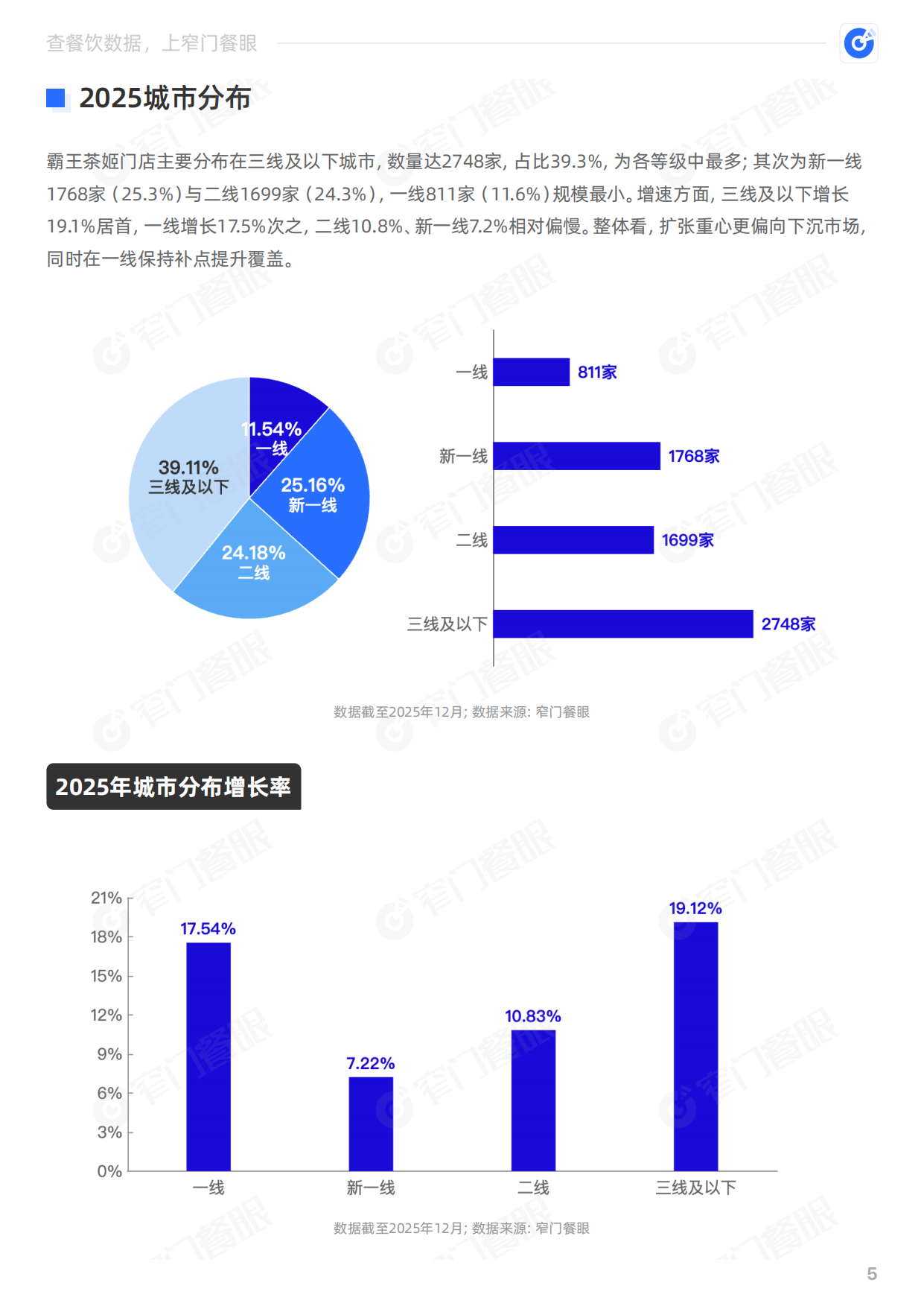 霸王茶姬2025品牌年终报告-窄门餐眼.pdf_第6页