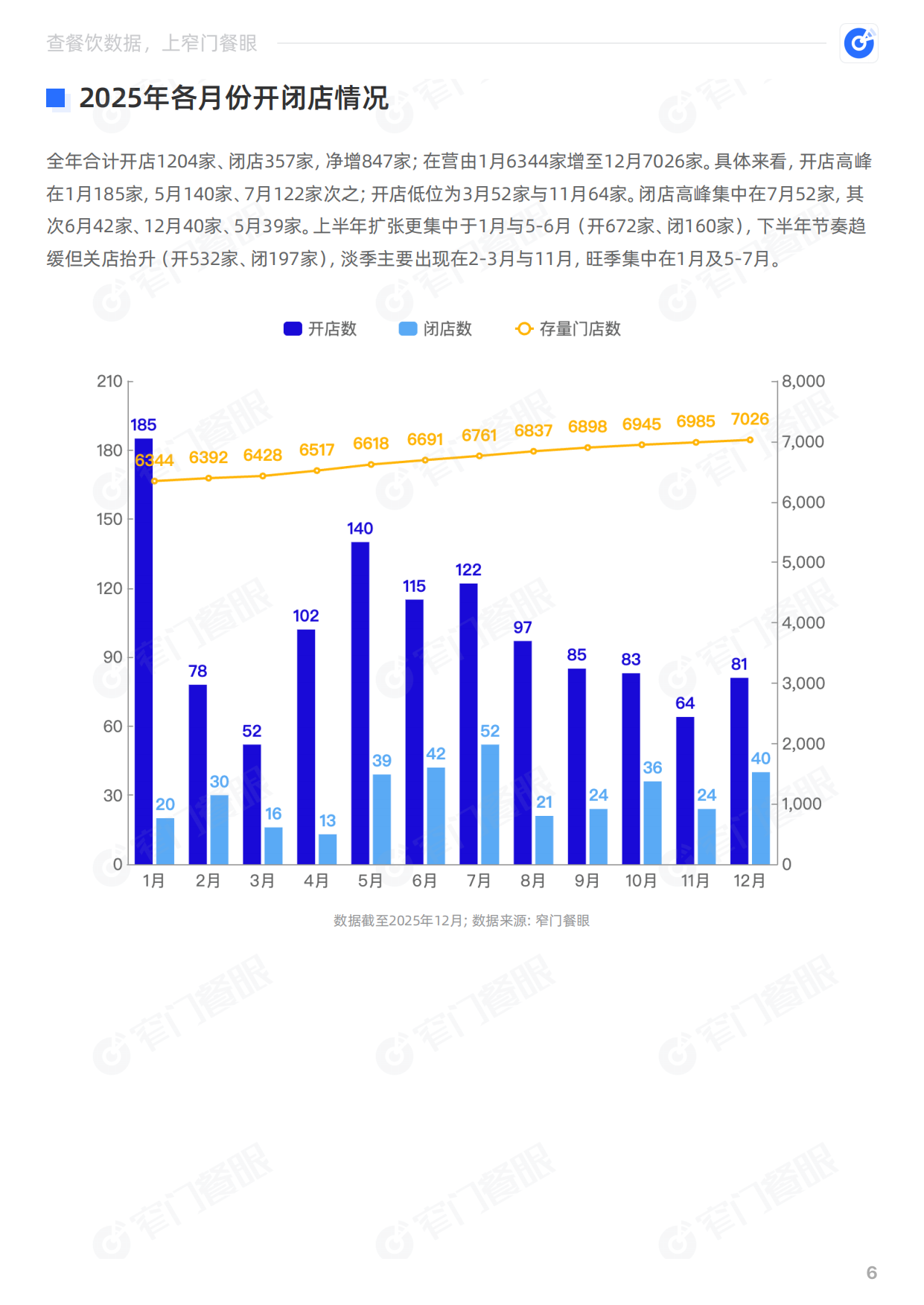 霸王茶姬2025品牌年终报告-窄门餐眼.pdf_第7页