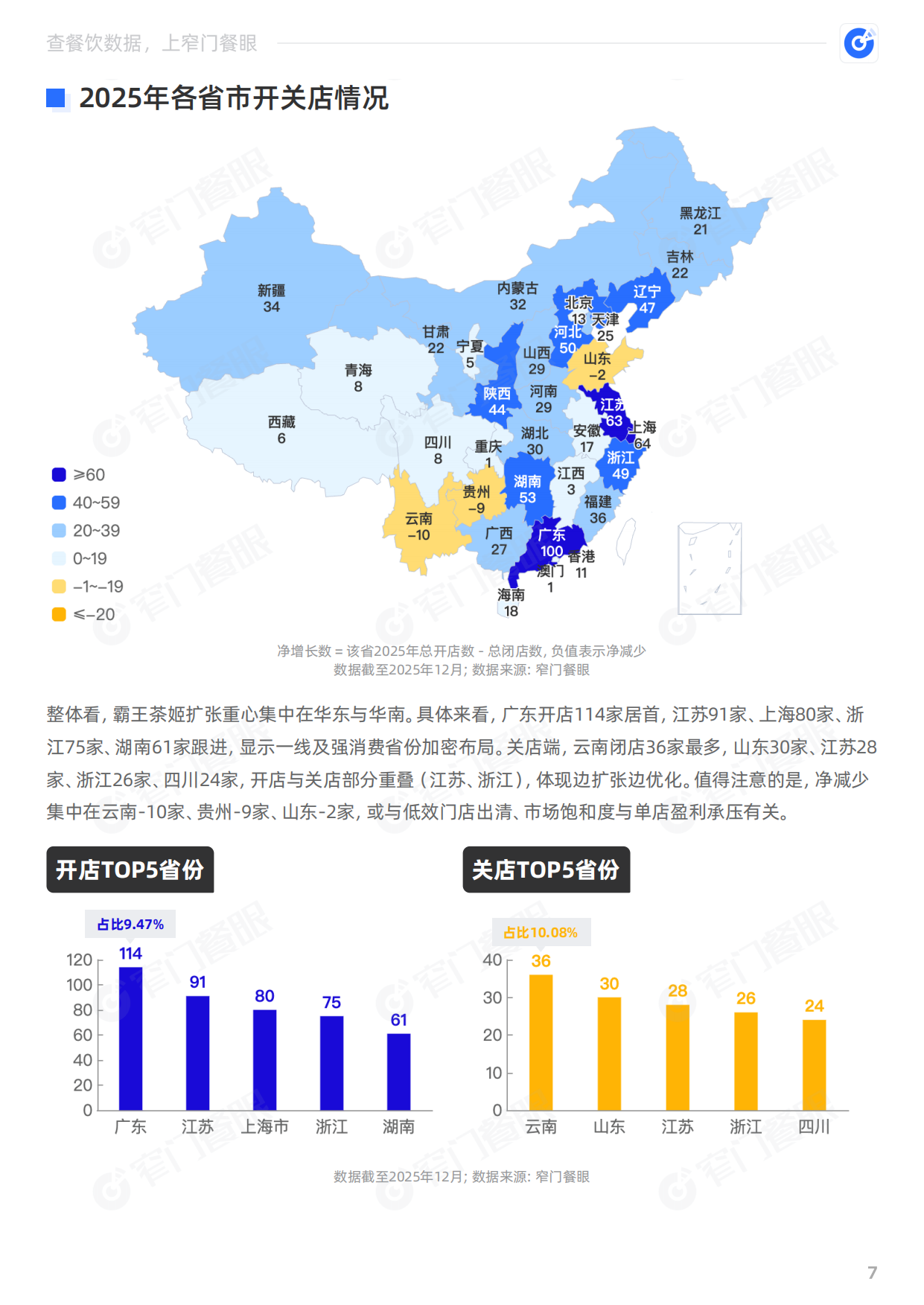 霸王茶姬2025品牌年终报告-窄门餐眼.pdf_第8页