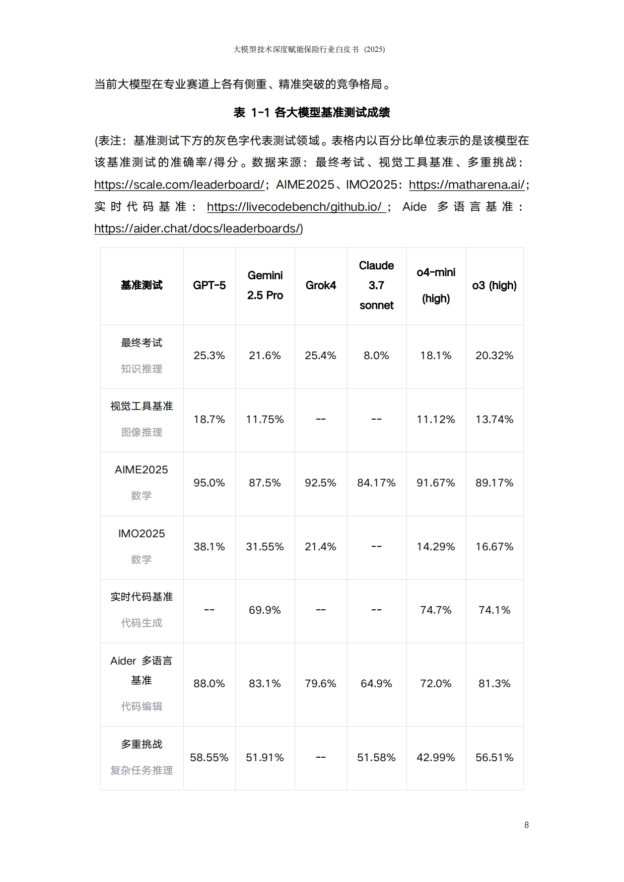 大模型技术深度赋能保险行业白皮书（2025）——智能体驱动的保险新范式-阳光保险.pdf_第9页