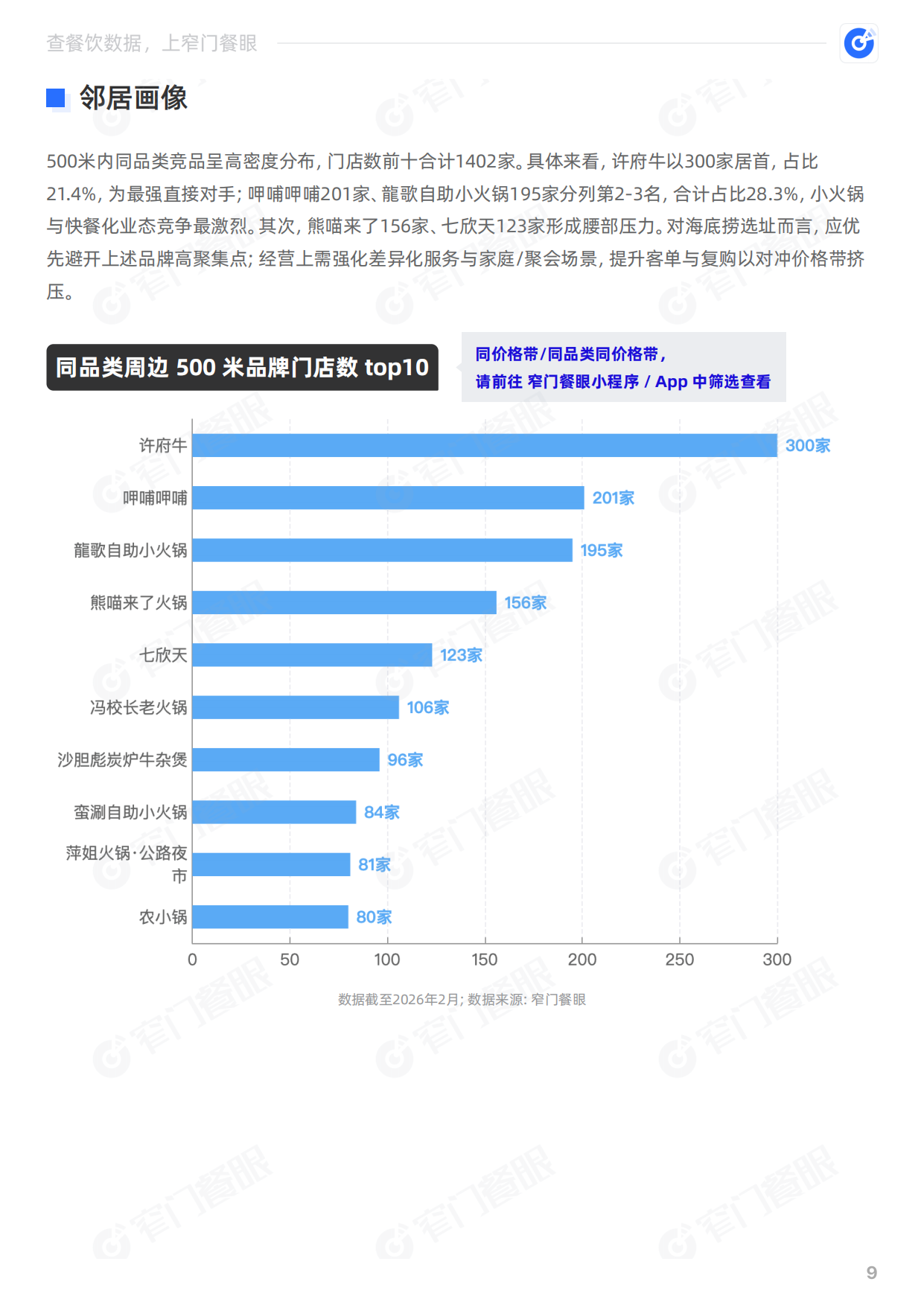 海底捞火锅2025品牌年终报告-窄门餐眼.pdf_第10页