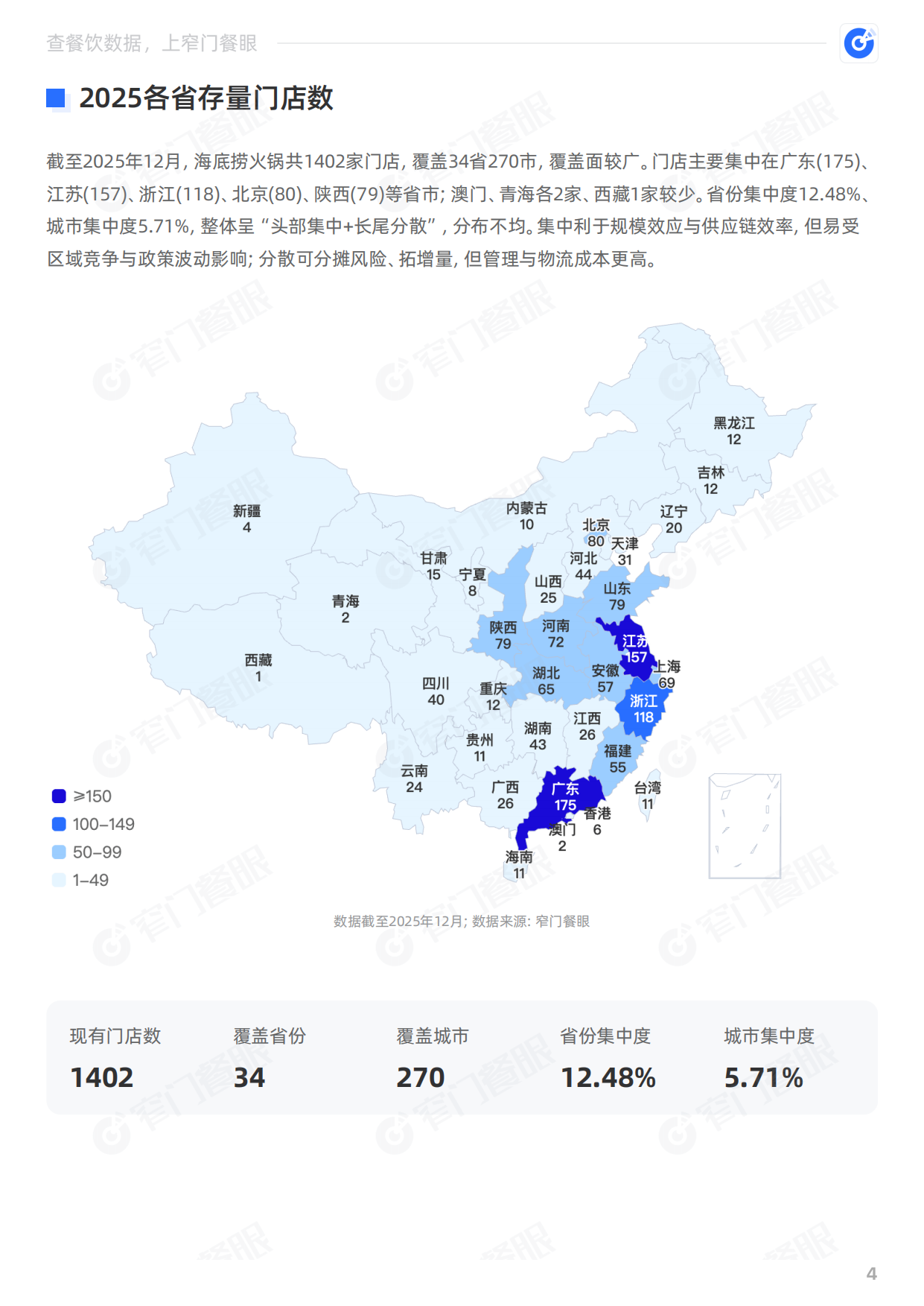 海底捞火锅2025品牌年终报告-窄门餐眼.pdf_第5页