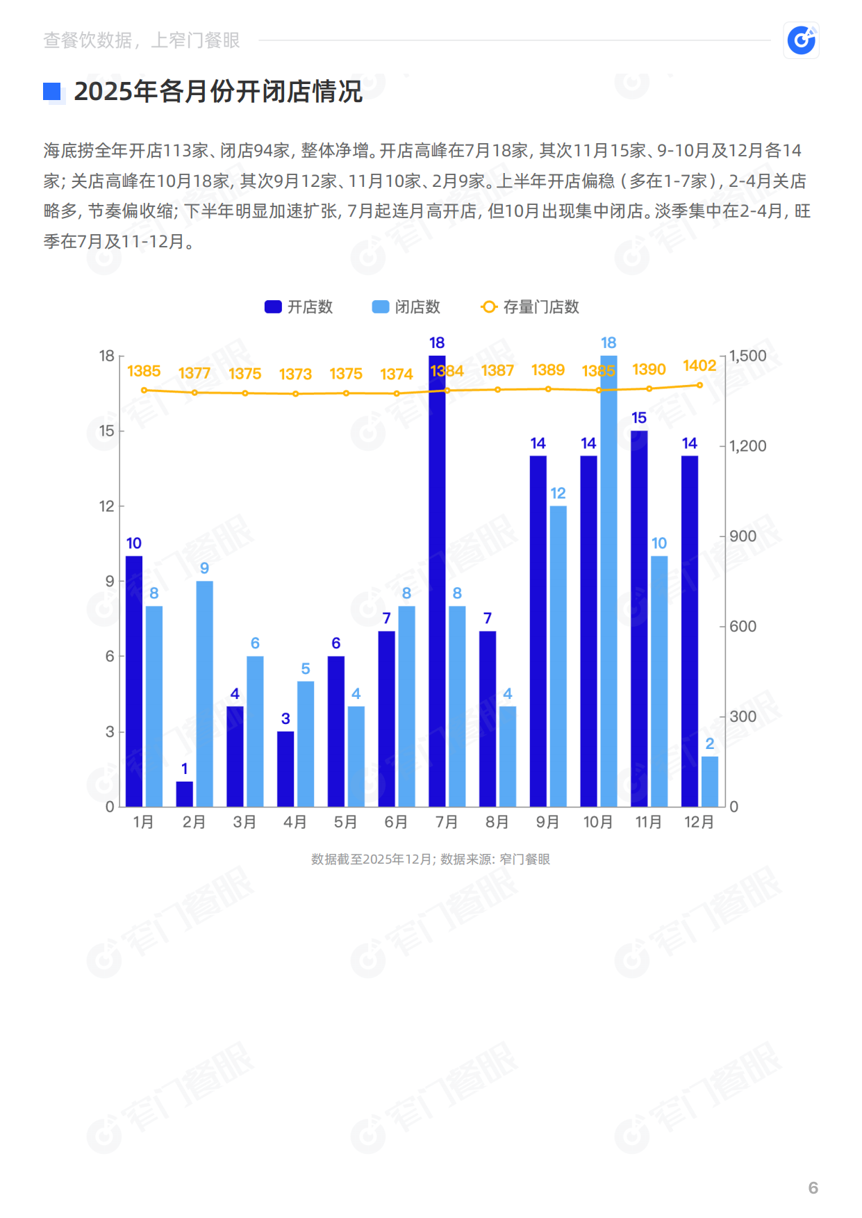 海底捞火锅2025品牌年终报告-窄门餐眼.pdf_第7页