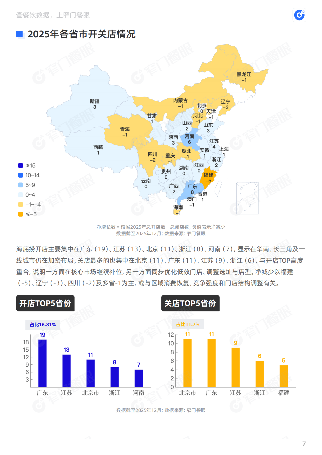 海底捞火锅2025品牌年终报告-窄门餐眼.pdf_第8页