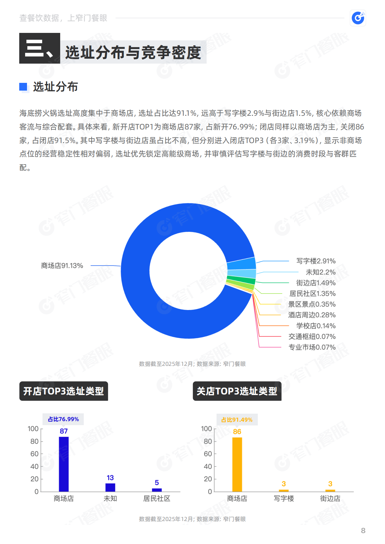 海底捞火锅2025品牌年终报告-窄门餐眼.pdf_第9页