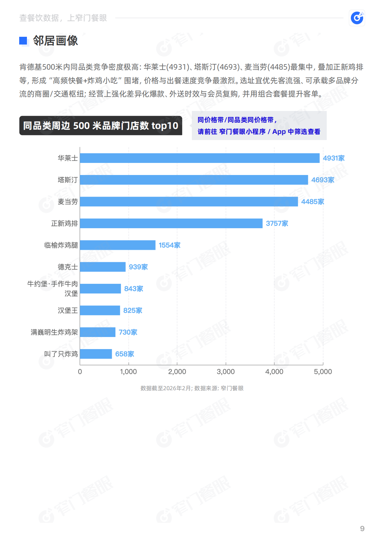 肯德基2025品牌年终报告-窄门餐眼.pdf_第10页