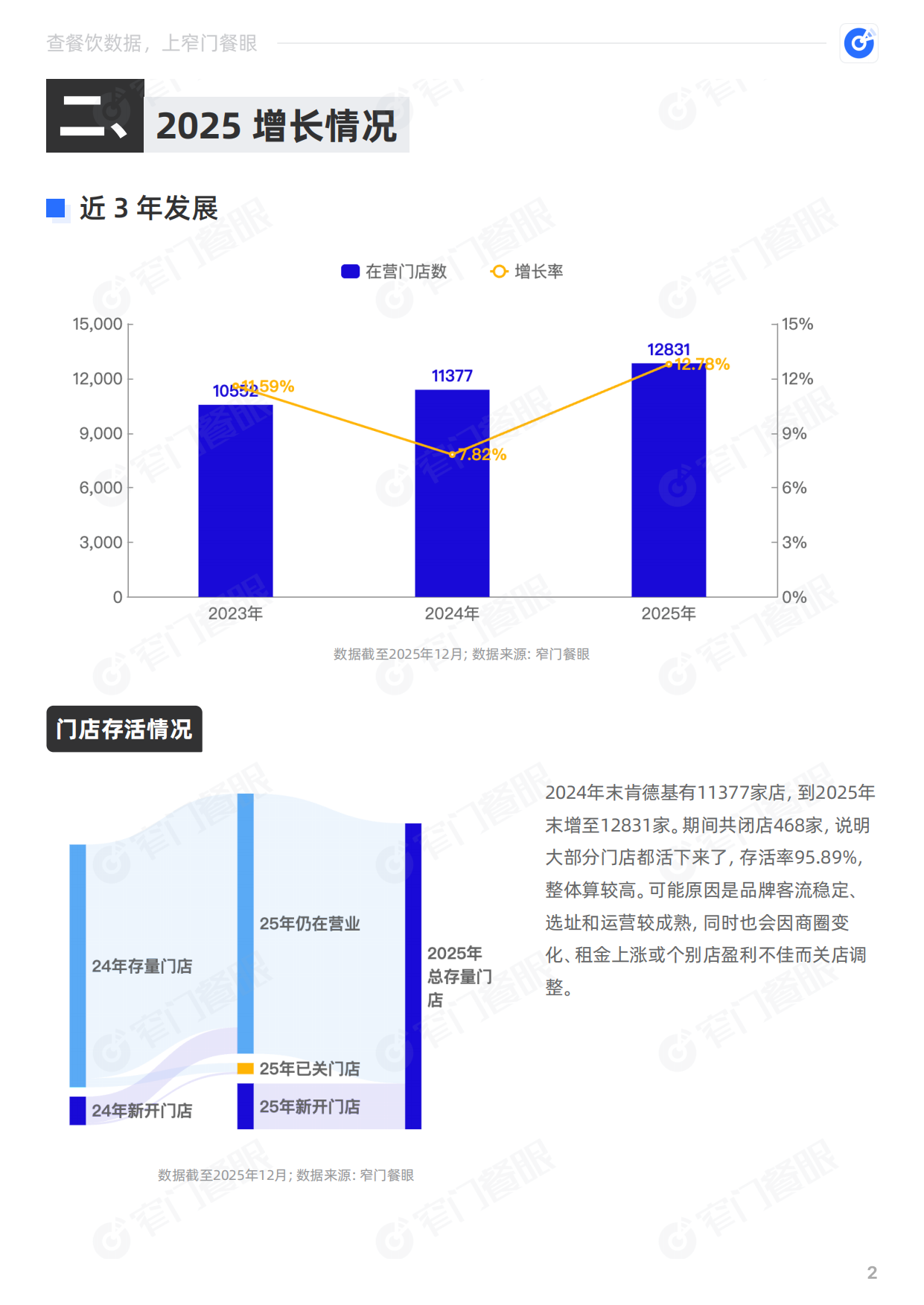 肯德基2025品牌年终报告-窄门餐眼.pdf_第3页