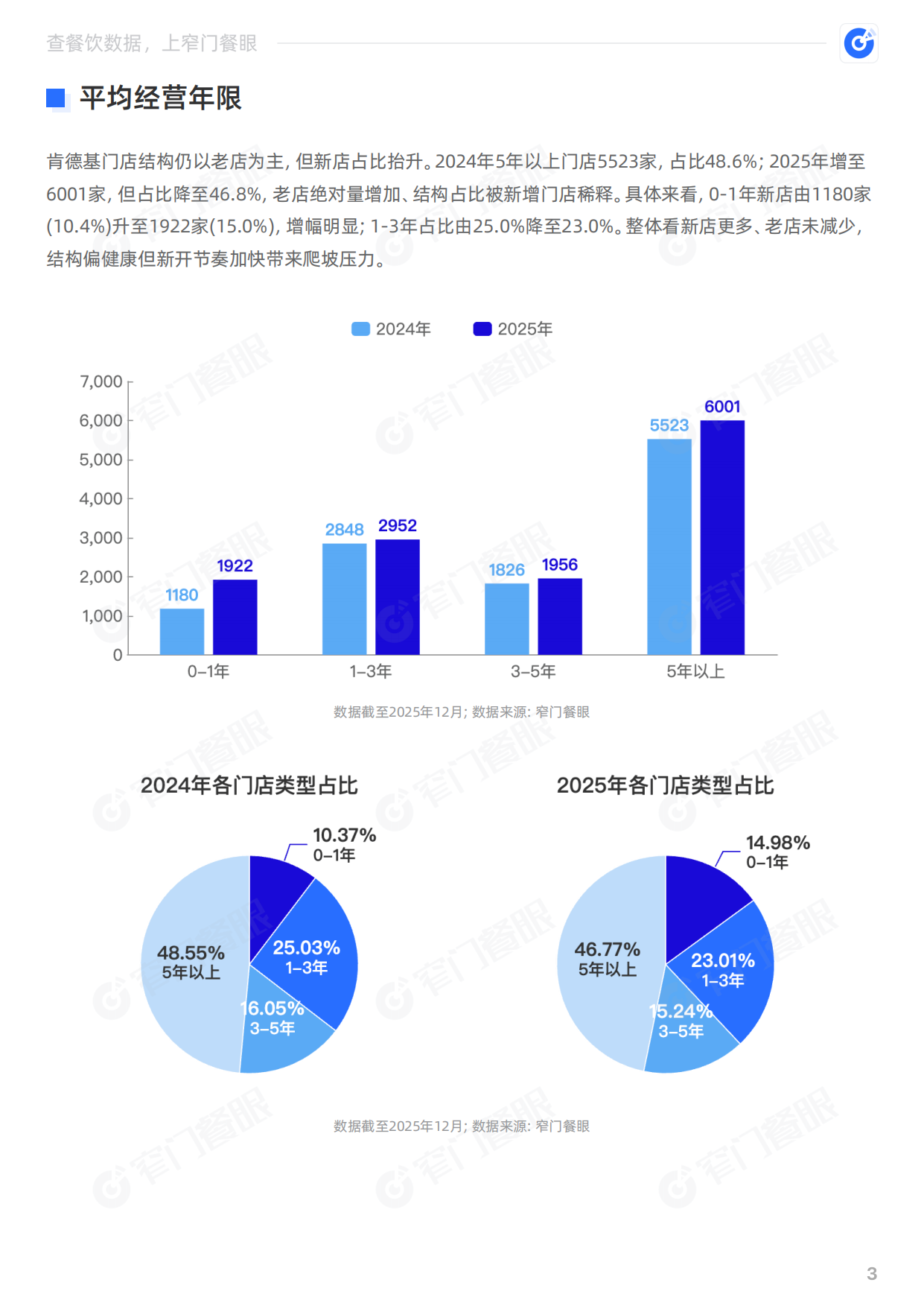 肯德基2025品牌年终报告-窄门餐眼.pdf_第4页