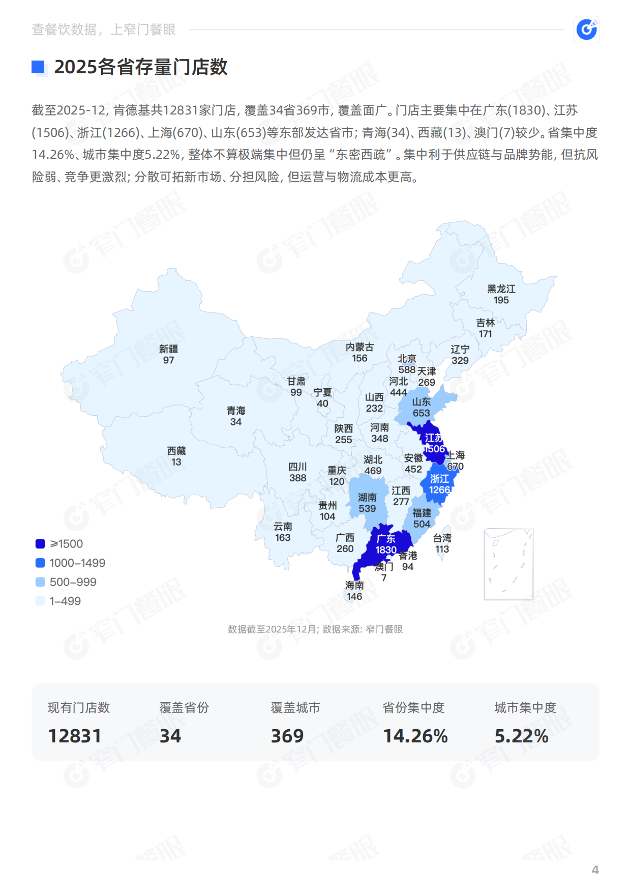 肯德基2025品牌年终报告-窄门餐眼.pdf_第5页