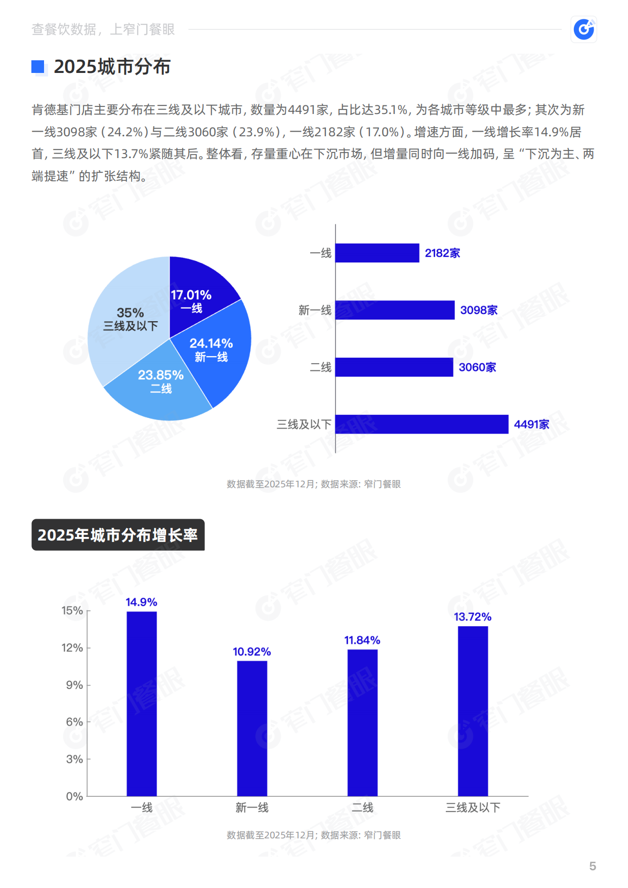 肯德基2025品牌年终报告-窄门餐眼.pdf_第6页
