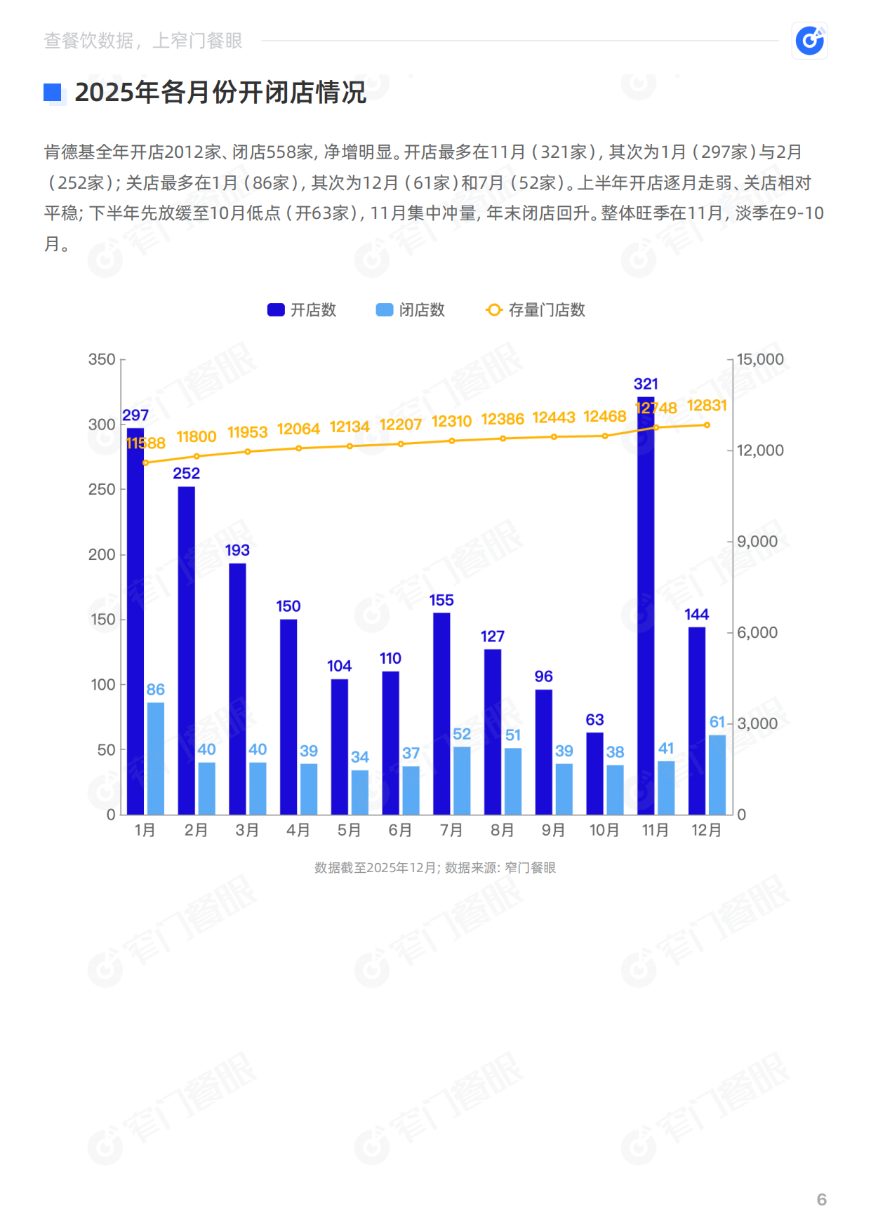 肯德基2025品牌年终报告-窄门餐眼.pdf_第7页