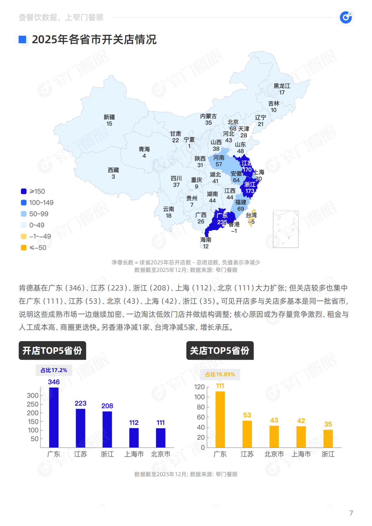 肯德基2025品牌年终报告-窄门餐眼.pdf_第8页