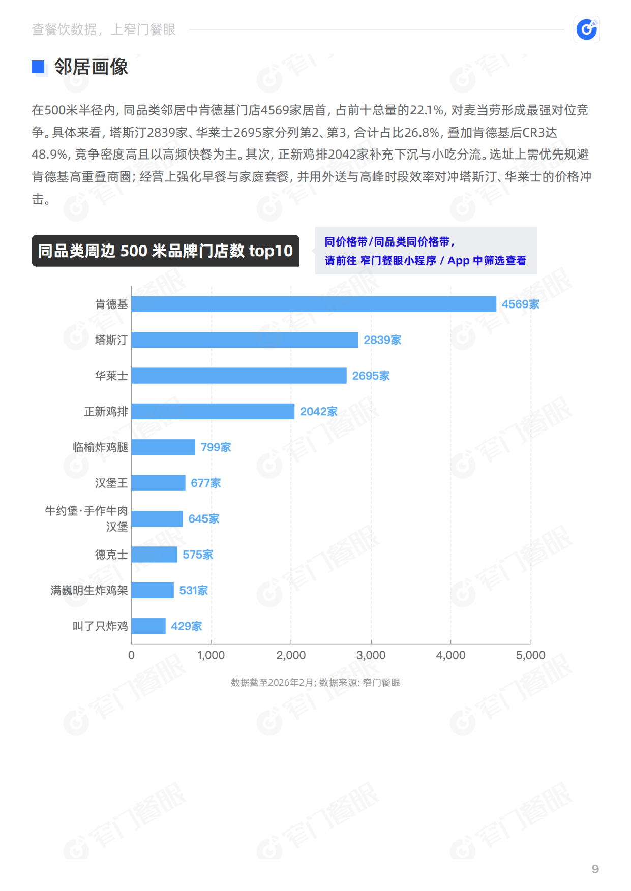 麦当劳2025品牌年终报告-窄门餐眼.pdf_第10页