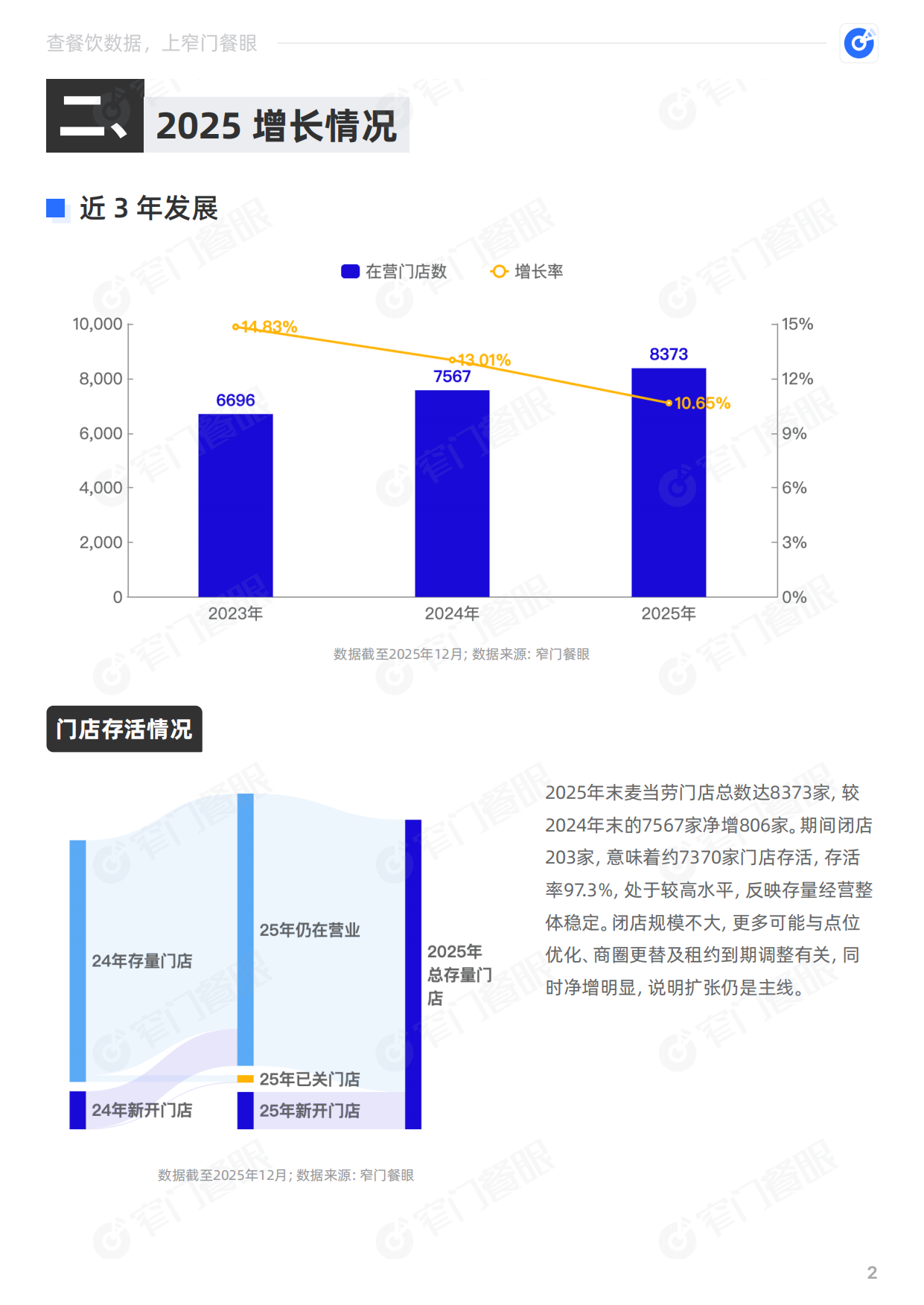 麦当劳2025品牌年终报告-窄门餐眼.pdf_第3页