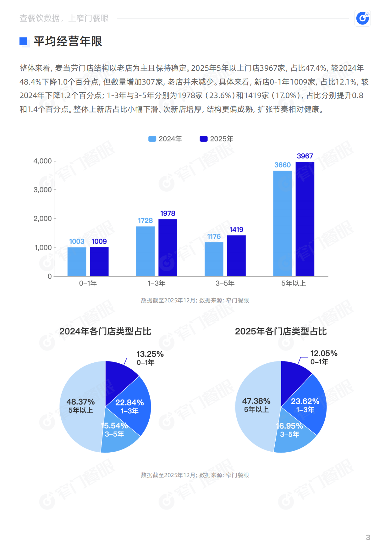 麦当劳2025品牌年终报告-窄门餐眼.pdf_第4页