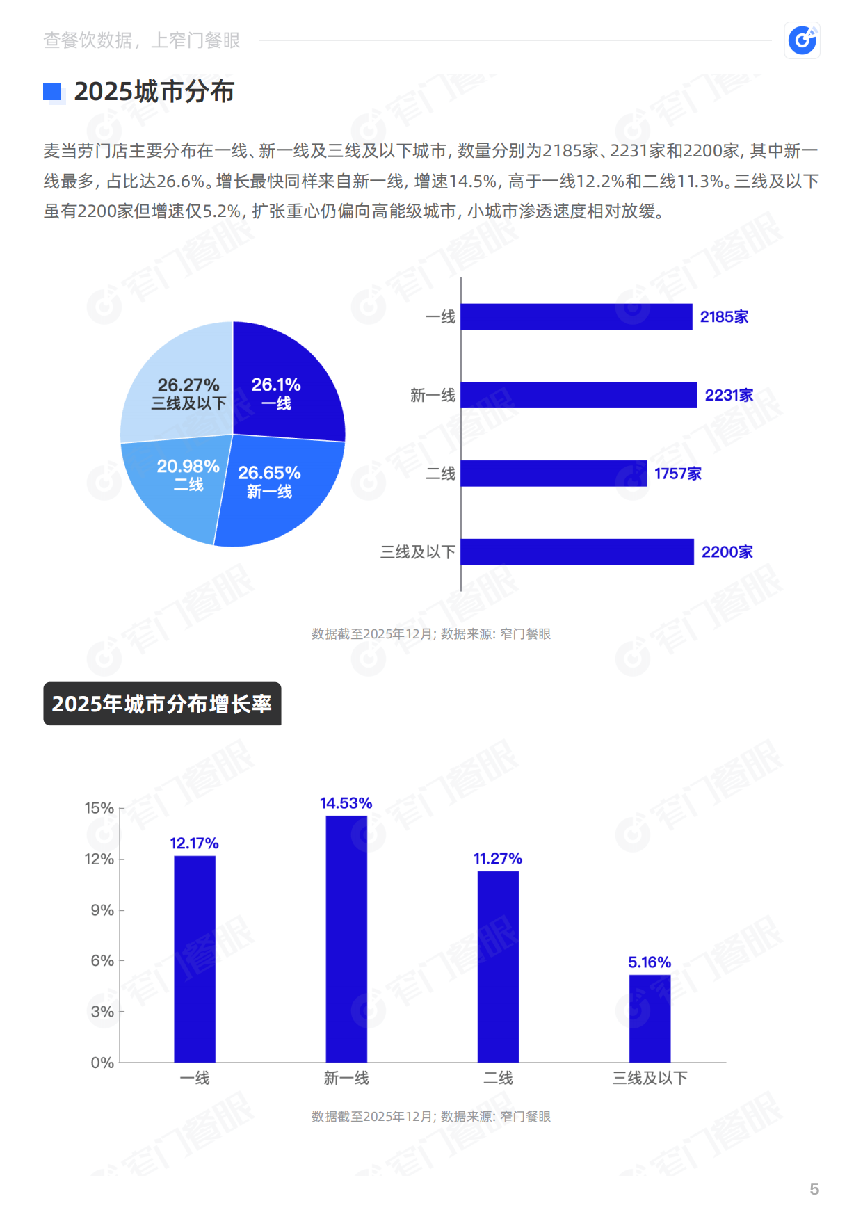 麦当劳2025品牌年终报告-窄门餐眼.pdf_第6页