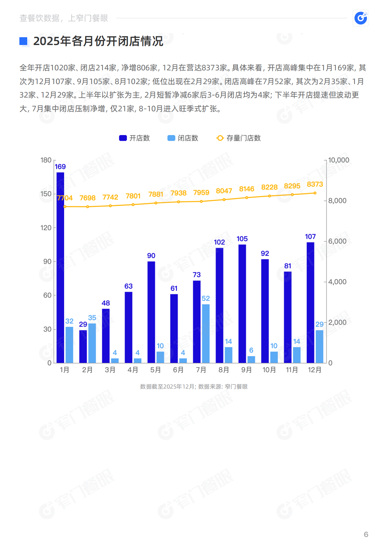 麦当劳2025品牌年终报告-窄门餐眼.pdf_第7页