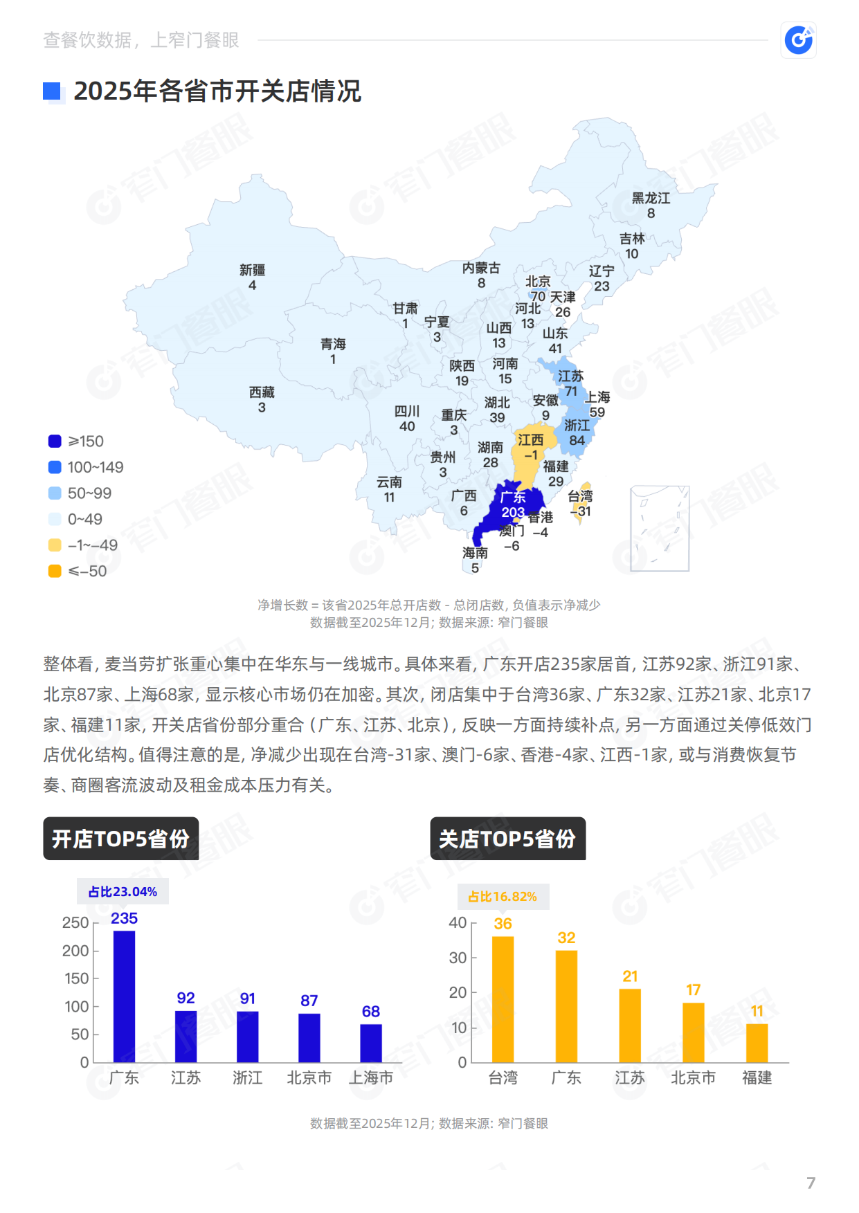 麦当劳2025品牌年终报告-窄门餐眼.pdf_第8页