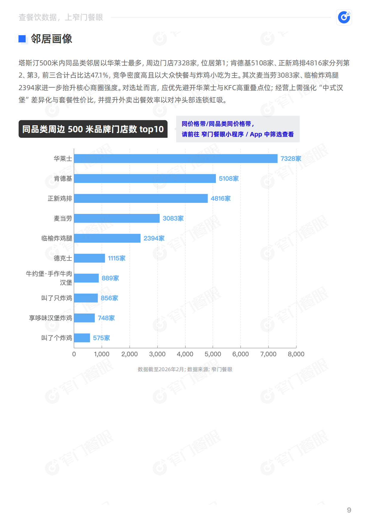 塔斯汀2025品牌年终报告-窄门餐眼.pdf_第10页