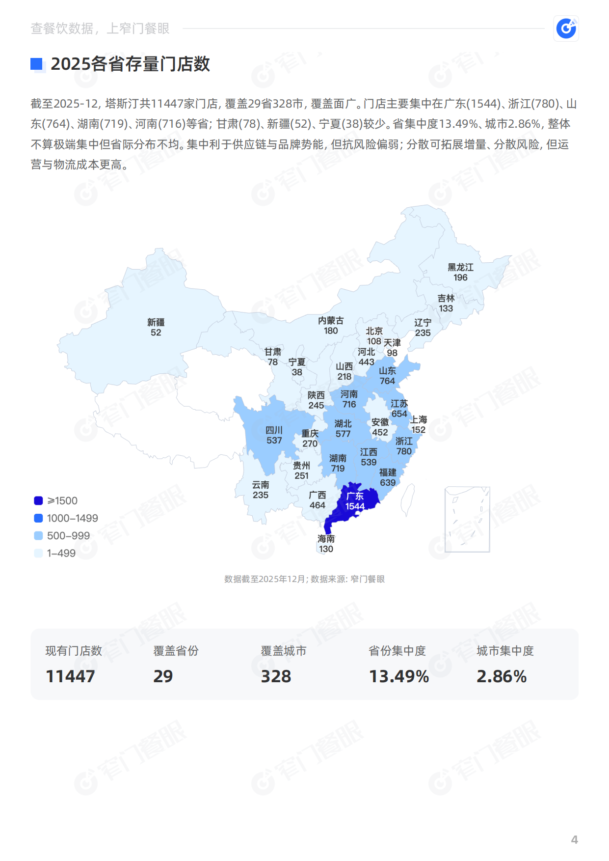 塔斯汀2025品牌年终报告-窄门餐眼.pdf_第5页