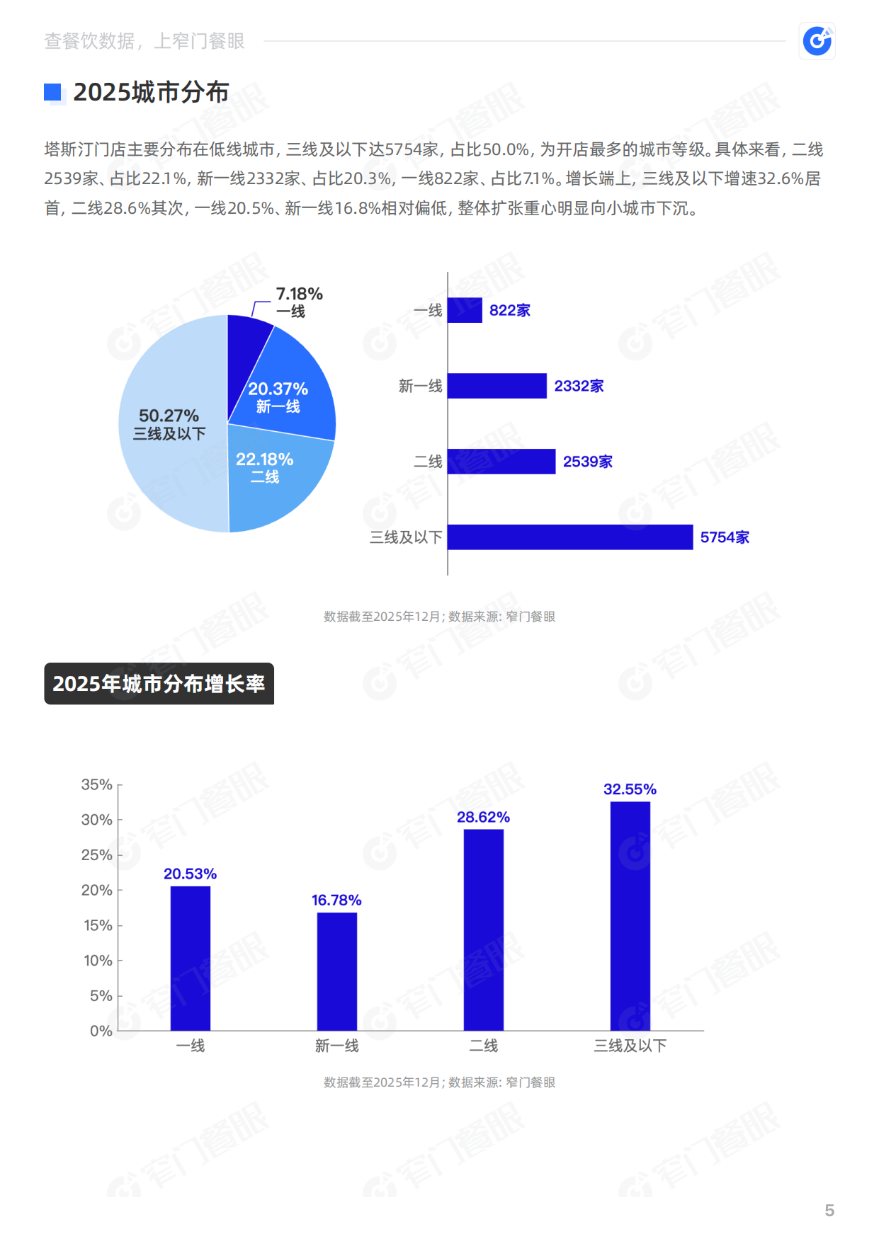 塔斯汀2025品牌年终报告-窄门餐眼.pdf_第6页