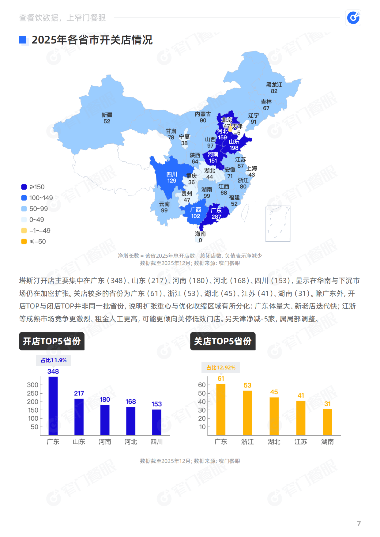 塔斯汀2025品牌年终报告-窄门餐眼.pdf_第8页