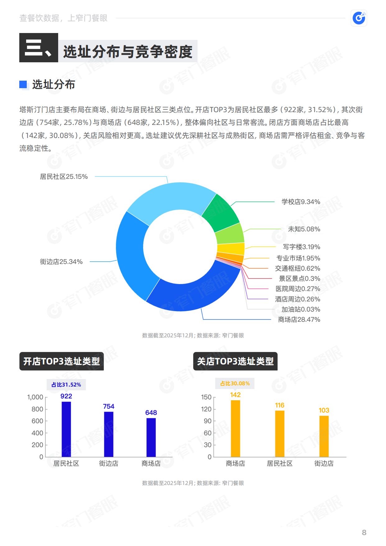 塔斯汀2025品牌年终报告-窄门餐眼.pdf_第9页