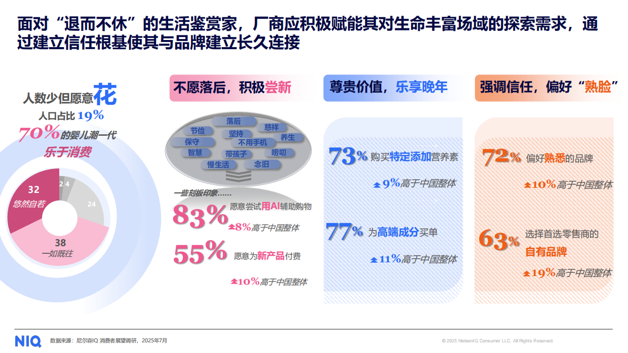 通往2026-中国消费者趋势前瞻报告-尼尔森IQ.pdf_第10页