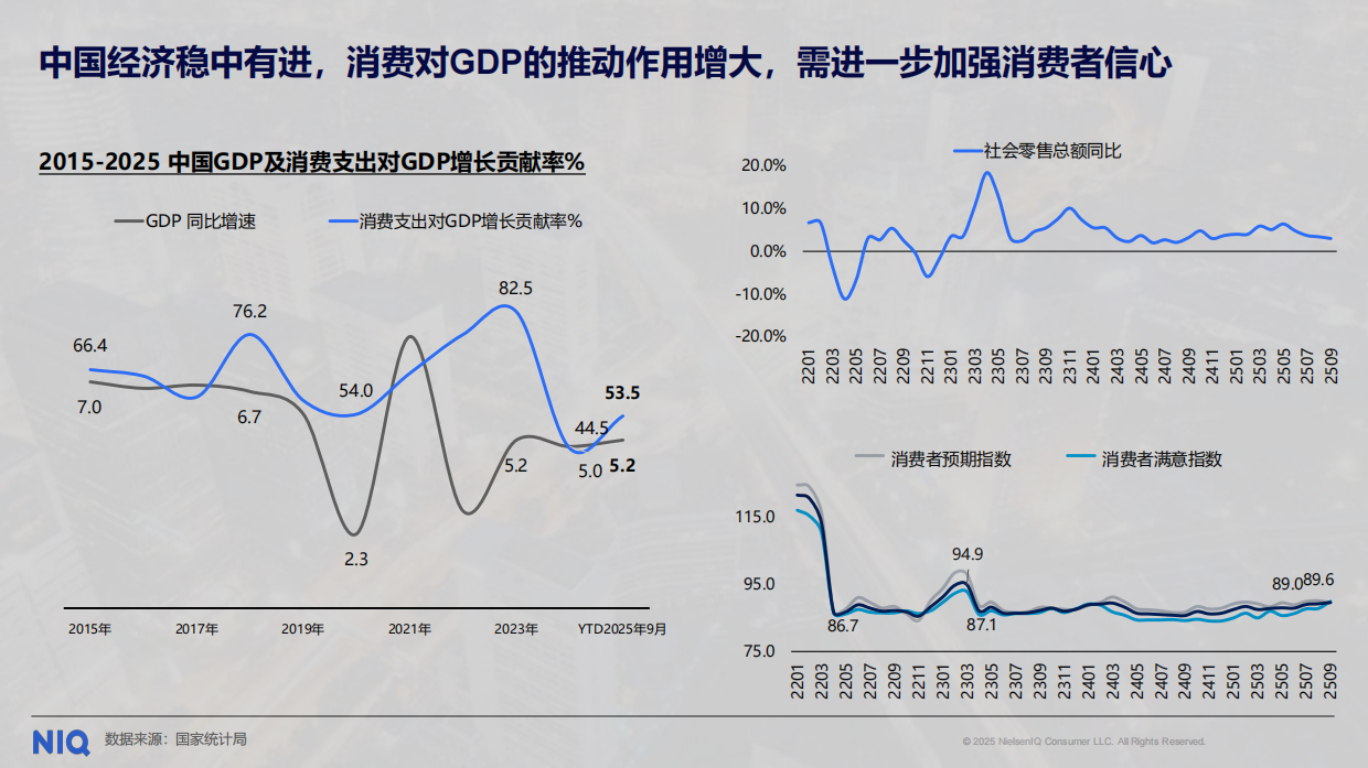通往2026-中国消费者趋势前瞻报告-尼尔森IQ.pdf_第2页