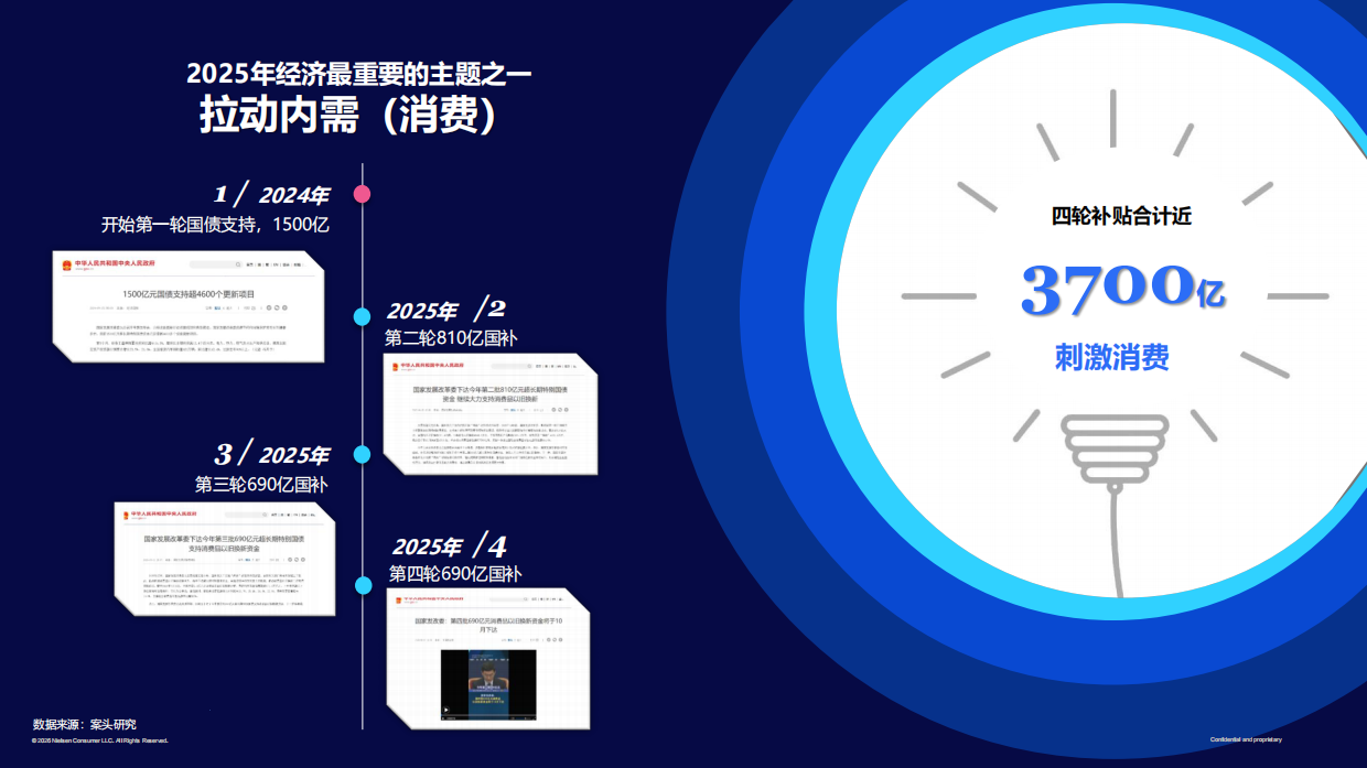 通往2026-中国消费者趋势前瞻报告-尼尔森IQ.pdf_第3页