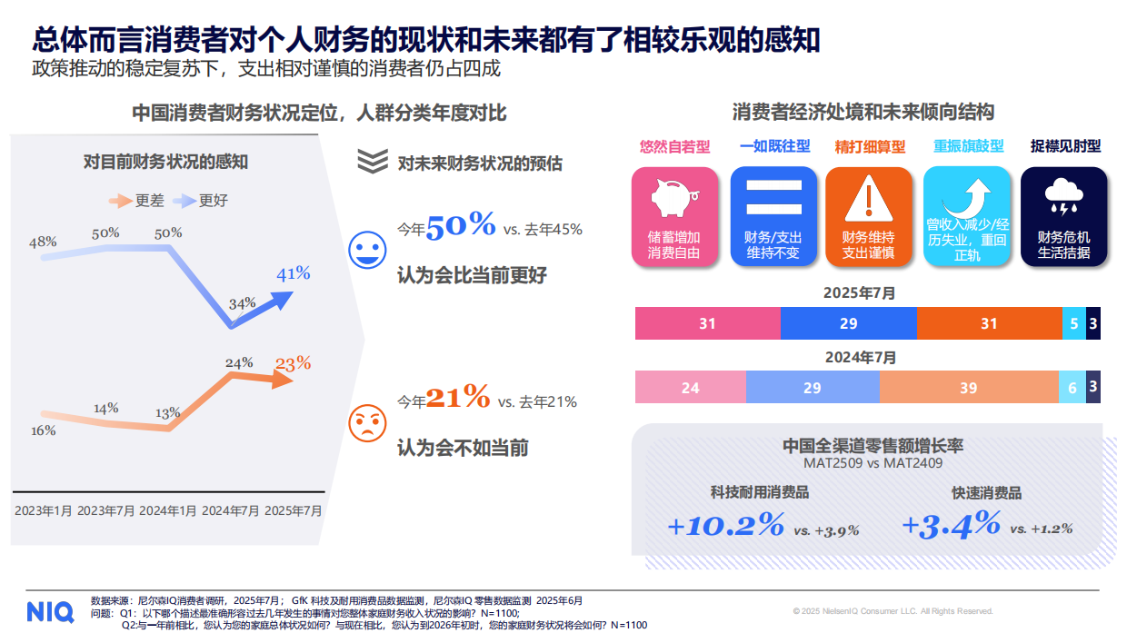 通往2026-中国消费者趋势前瞻报告-尼尔森IQ.pdf_第4页