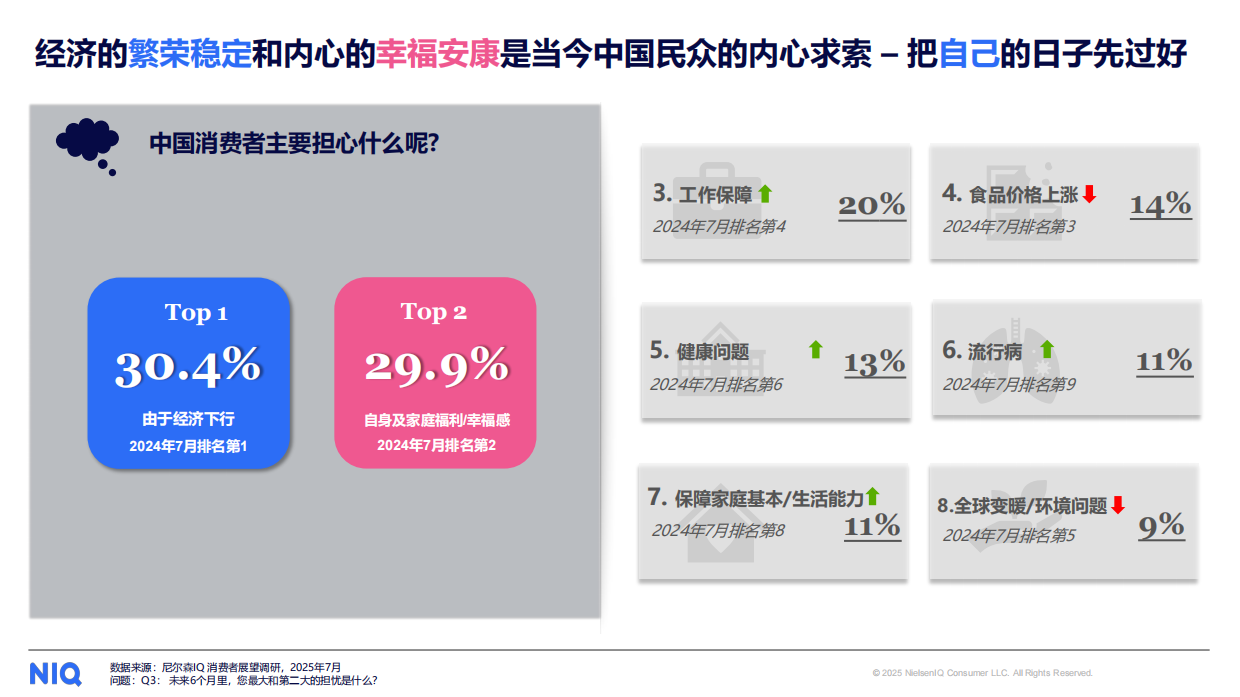 通往2026-中国消费者趋势前瞻报告-尼尔森IQ.pdf_第5页