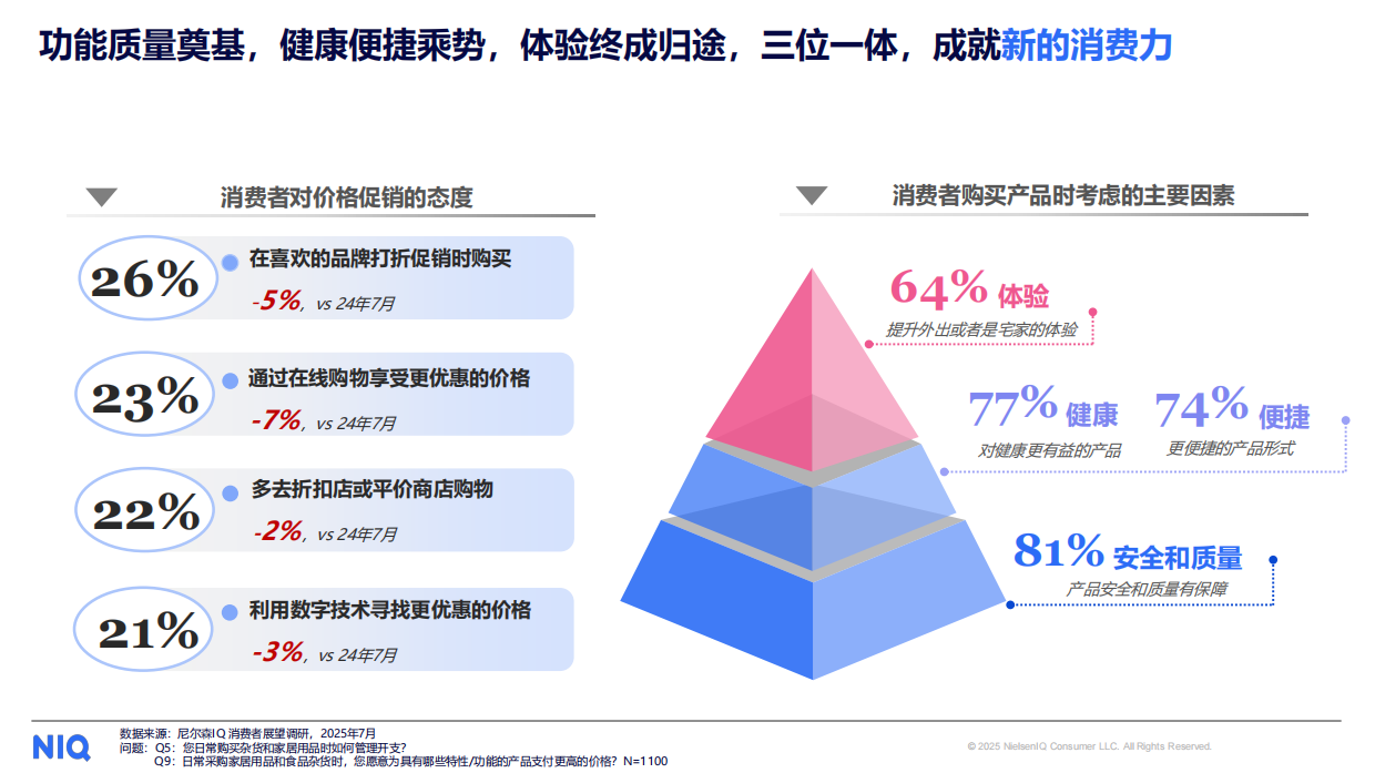 通往2026-中国消费者趋势前瞻报告-尼尔森IQ.pdf_第6页