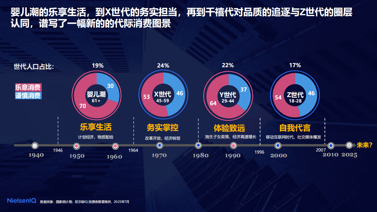 通往2026-中国消费者趋势前瞻报告-尼尔森IQ.pdf_第8页