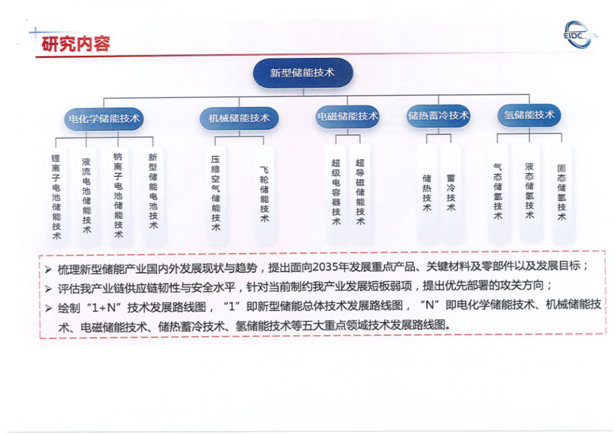 新型储能技术发展路线图（2025-2035）-工业和信息化部装备工业发展中心.pdf_第2页