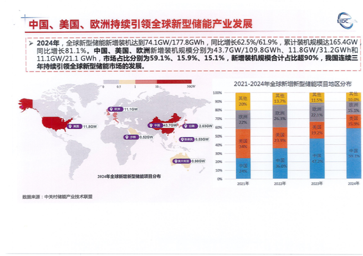 新型储能技术发展路线图（2025-2035）-工业和信息化部装备工业发展中心.pdf_第4页