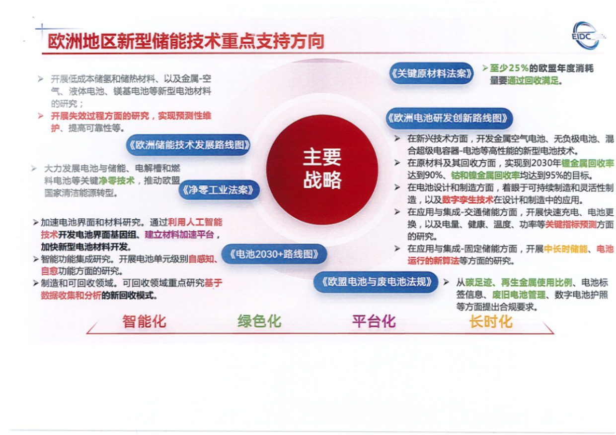 新型储能技术发展路线图（2025-2035）-工业和信息化部装备工业发展中心.pdf_第6页