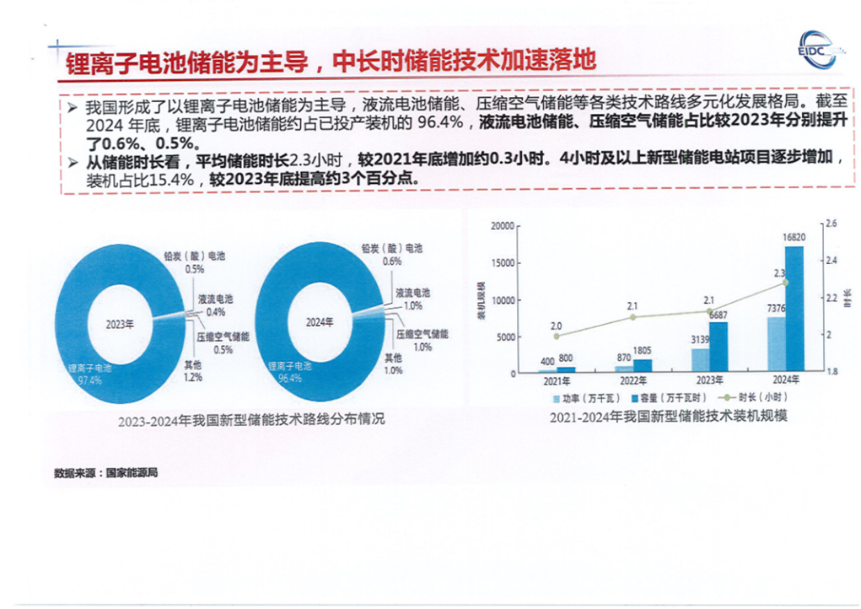 新型储能技术发展路线图（2025-2035）-工业和信息化部装备工业发展中心.pdf_第8页