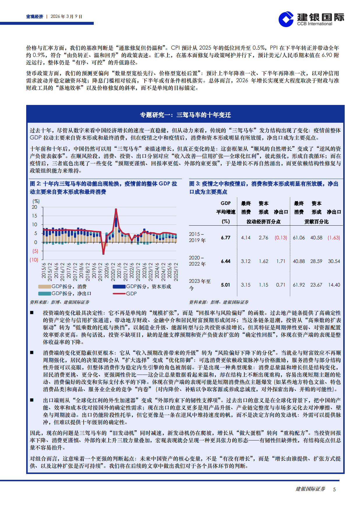 正道沧桑：2026年中国经济的十大问题暨年度展望-建银国际.pdf_第5页