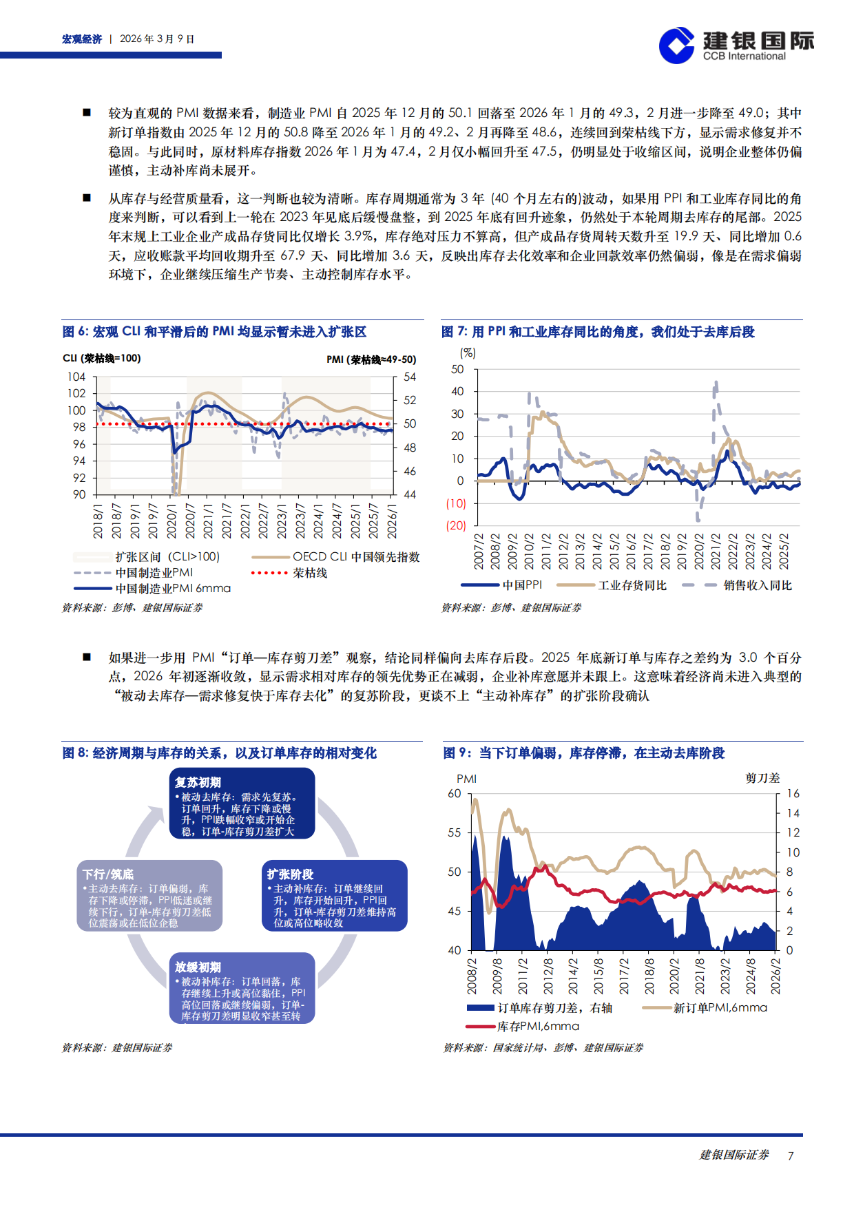 正道沧桑：2026年中国经济的十大问题暨年度展望-建银国际.pdf_第7页