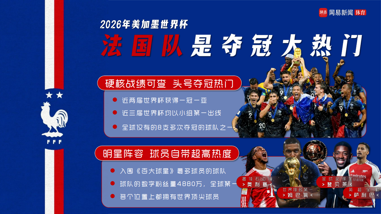 2026网易世界杯法兰西足球之巅通案.pdf_第2页