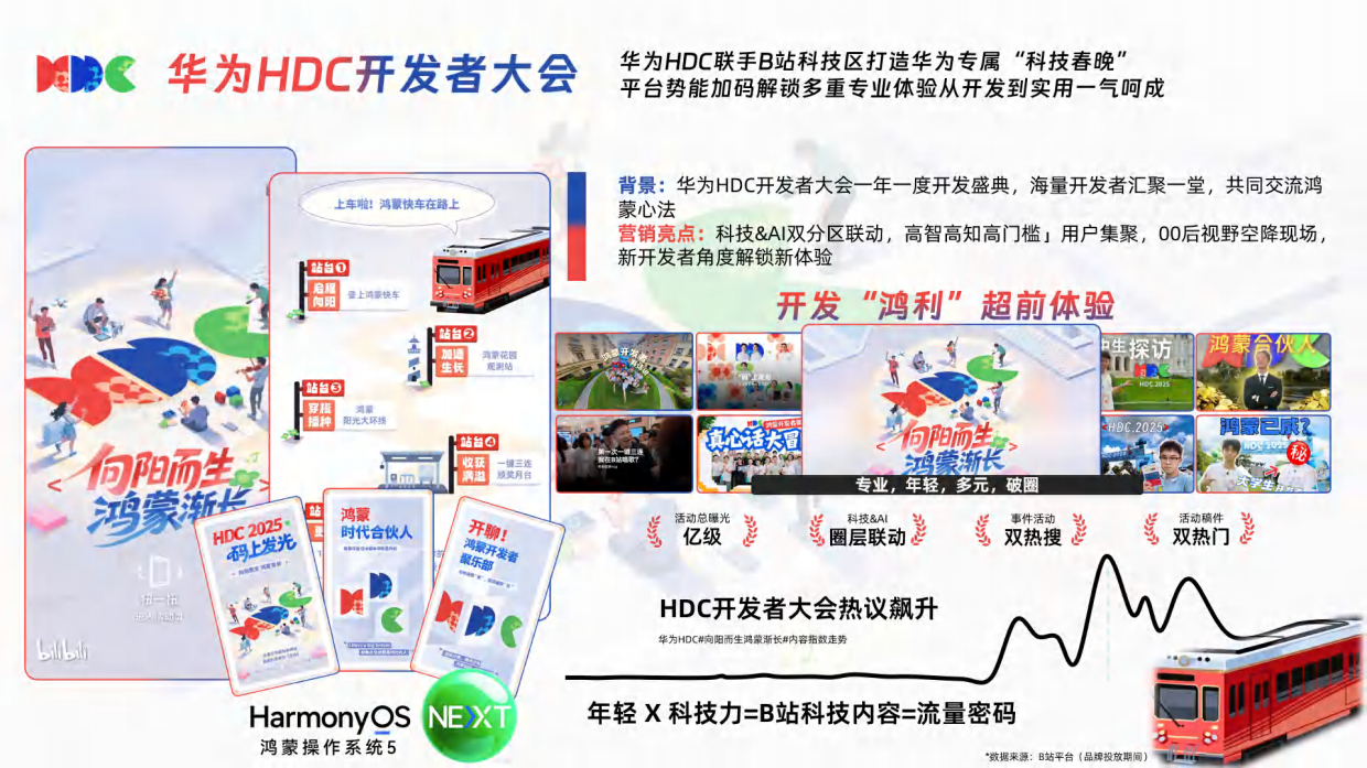 哔哩哔哩营销案例.pdf_第10页