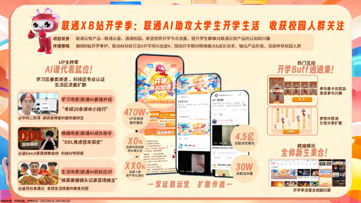 哔哩哔哩营销案例.pdf_第3页