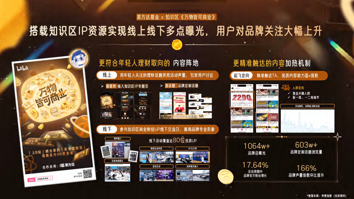 哔哩哔哩营销案例.pdf_第4页